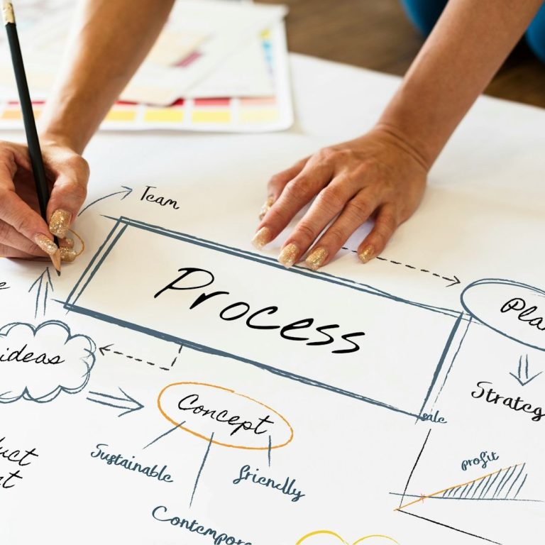 QM Hand zeichnet einen Prozessablauf auf Papier mit verschiedenen Konzepten und Ideen.