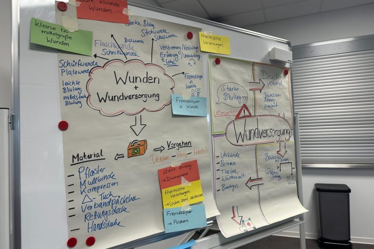 Projektplan mit Mindmap und Notizen zur Wundversorgung in der Ersten Hilfe