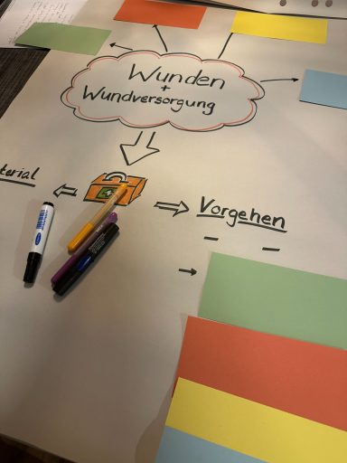 Grafik mit Wolke, Pfeilen und bunten Papierstücken zu Wänden und Veränderungen.