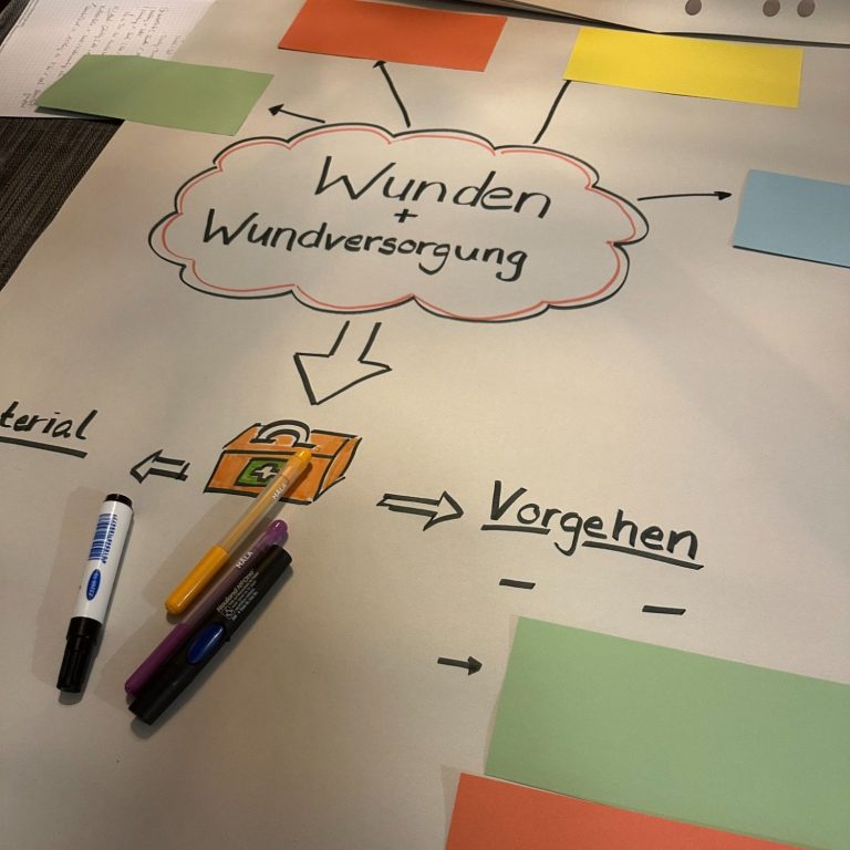 Ein Plakat zu Wunden und Wundversorgung mit Notizen und bunten Markern.